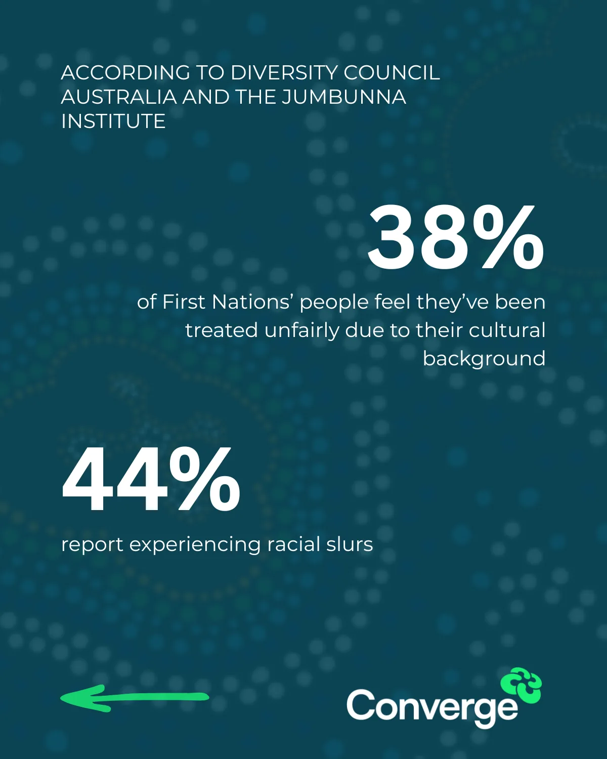 Diversity Council Australia and the Jumbunna Institute statistics