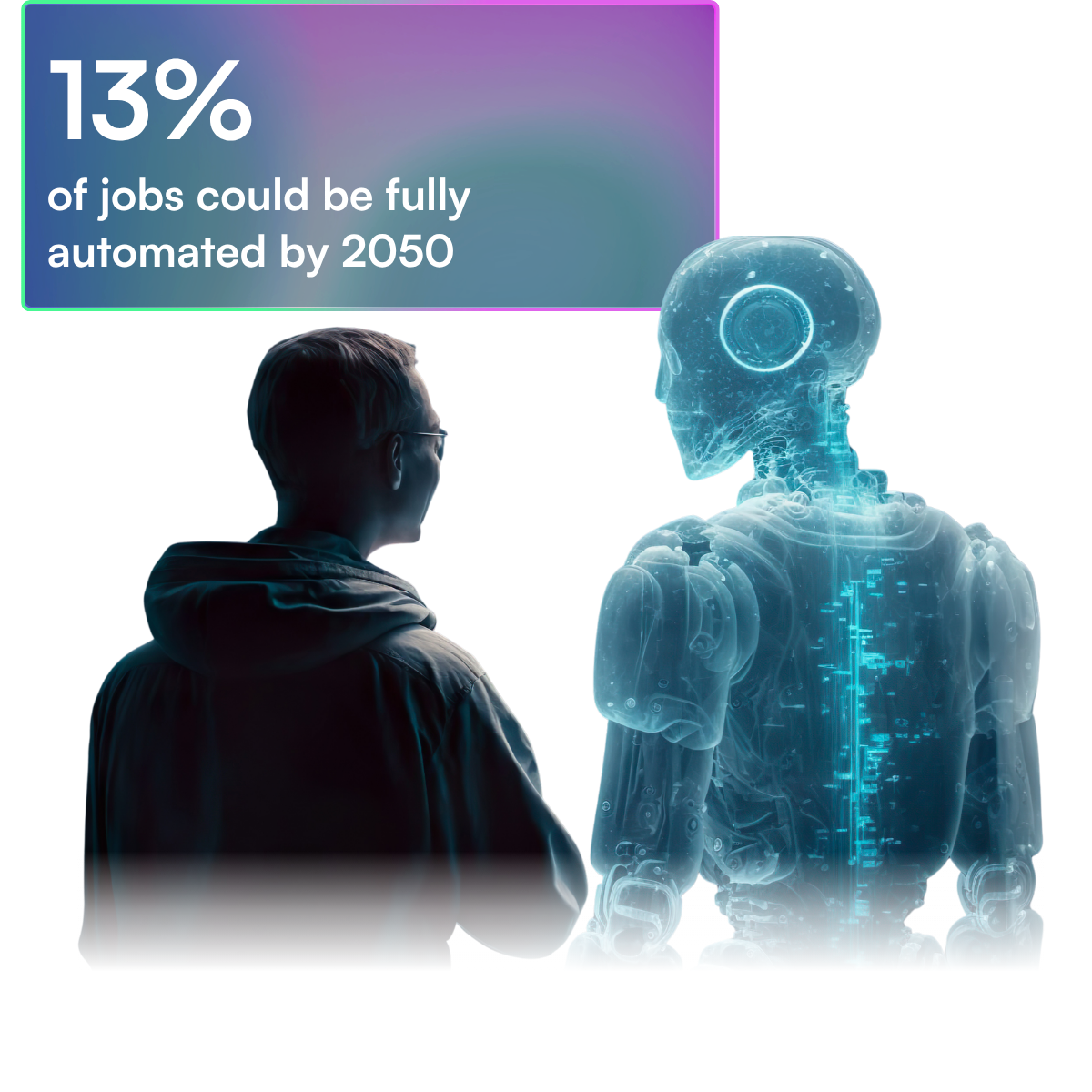 Ai in the workplace and job automation infographic (1)