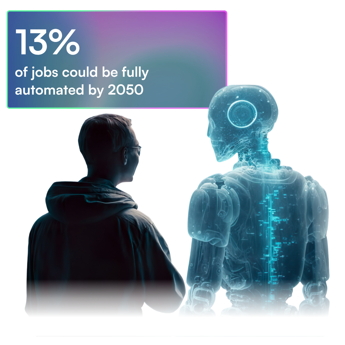Ai in the workplace and job automation infographic - Converge