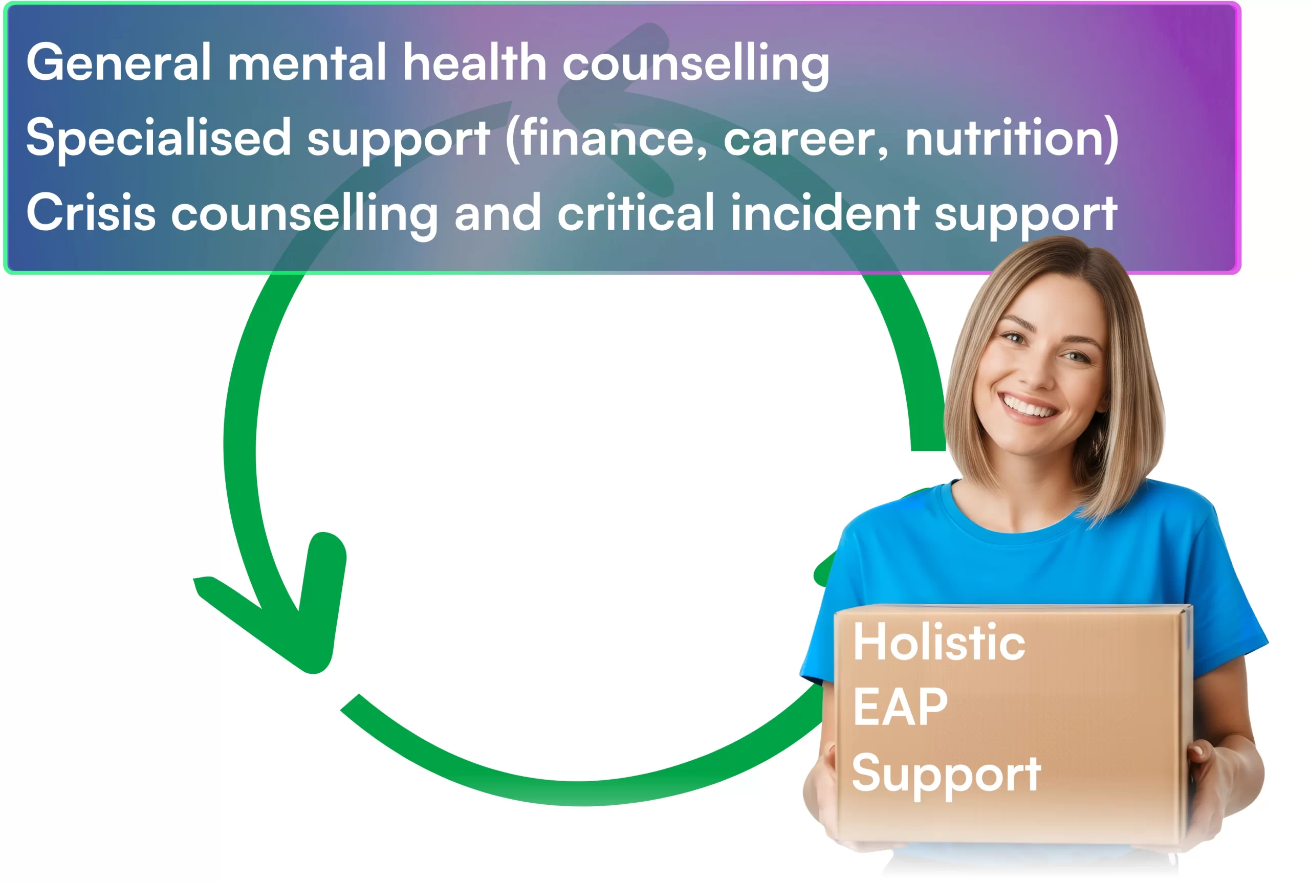 Holistic EAP support infographic